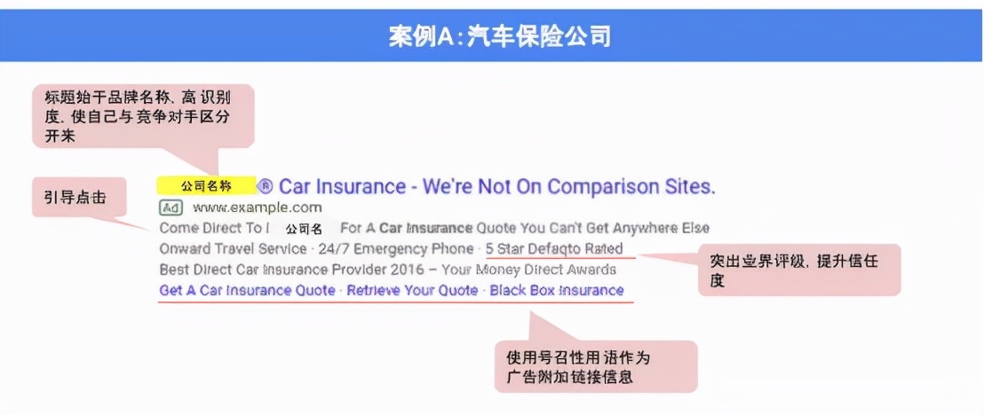 Are you still worried about the poor results of the Google ads you spent money on?