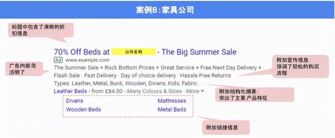Are you still worried about the poor results of the Google ads you spent money on?
