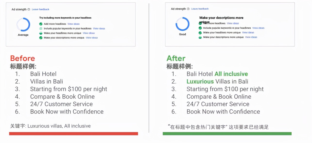 Are you still worried about the poor results of the Google ads you spent money on?