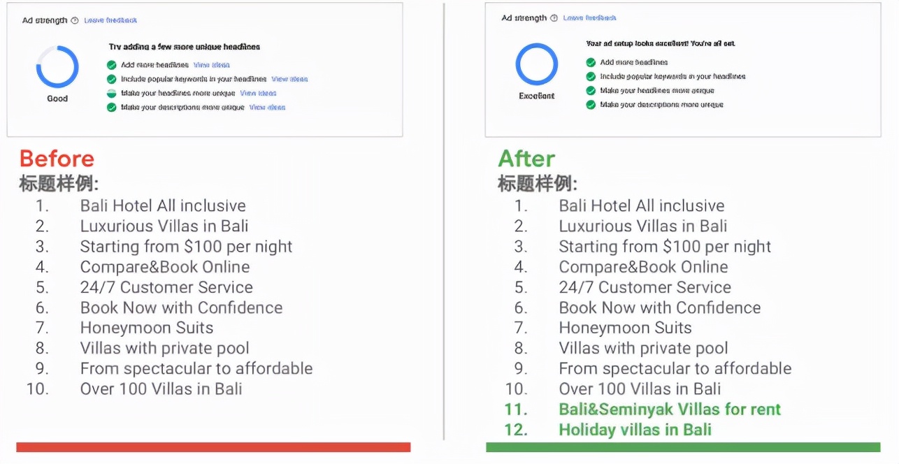 Are you still worried about the poor results of the Google ads you spent money on?