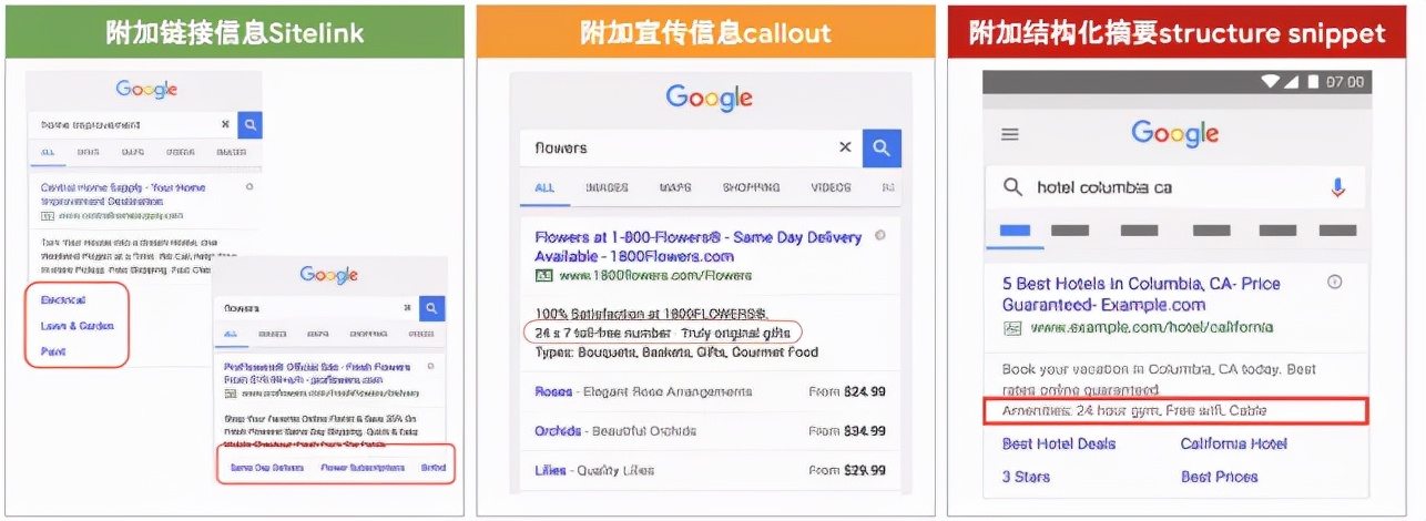 Are you still worried about the poor results of the Google ads you spent money on?