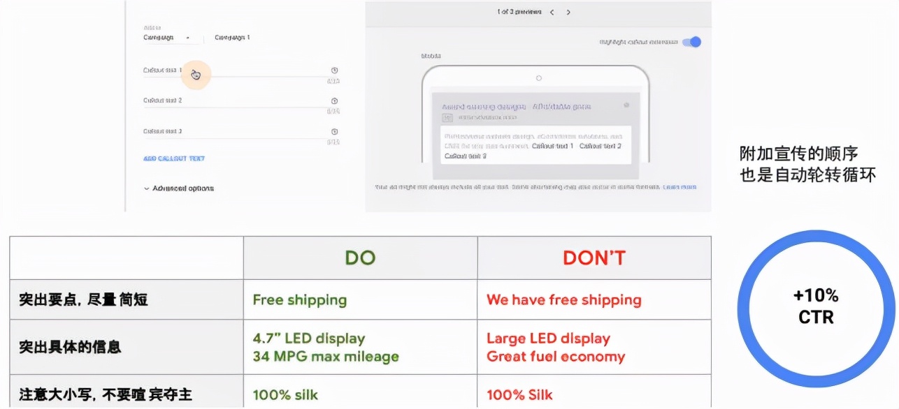 Are you still worried about the poor results of the Google ads you spent money on?