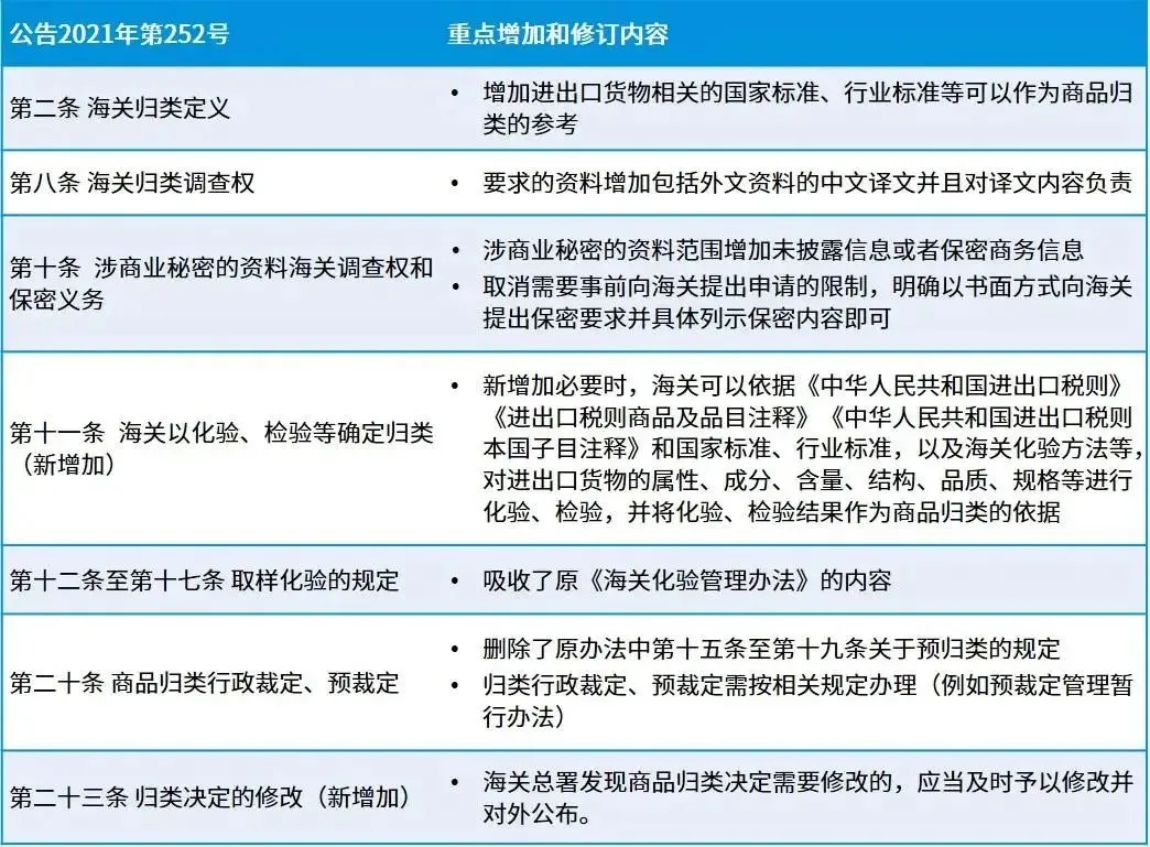 Attention! New foreign trade regulations are released in November, which will affect your business