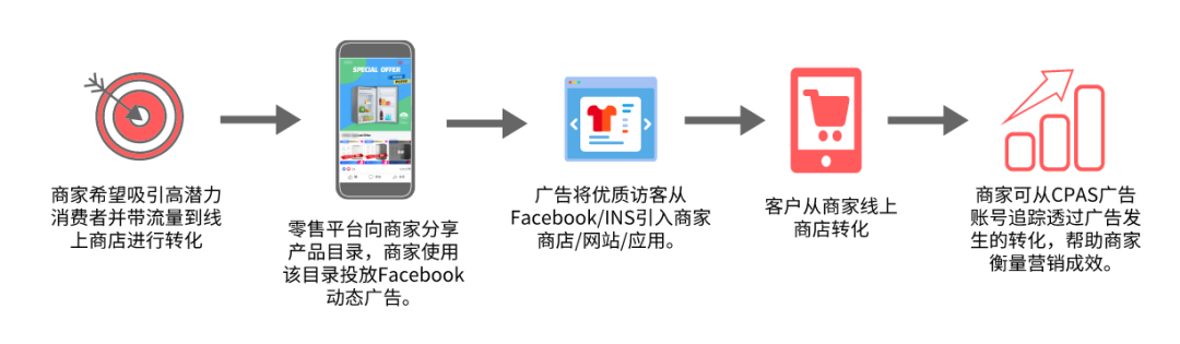 path.png 图片