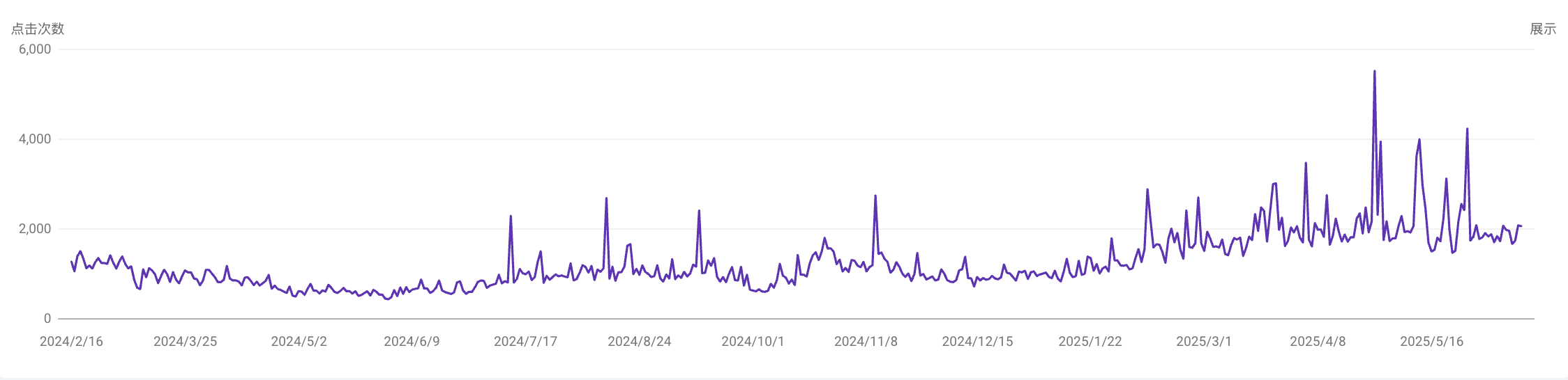 机械制造出海数据